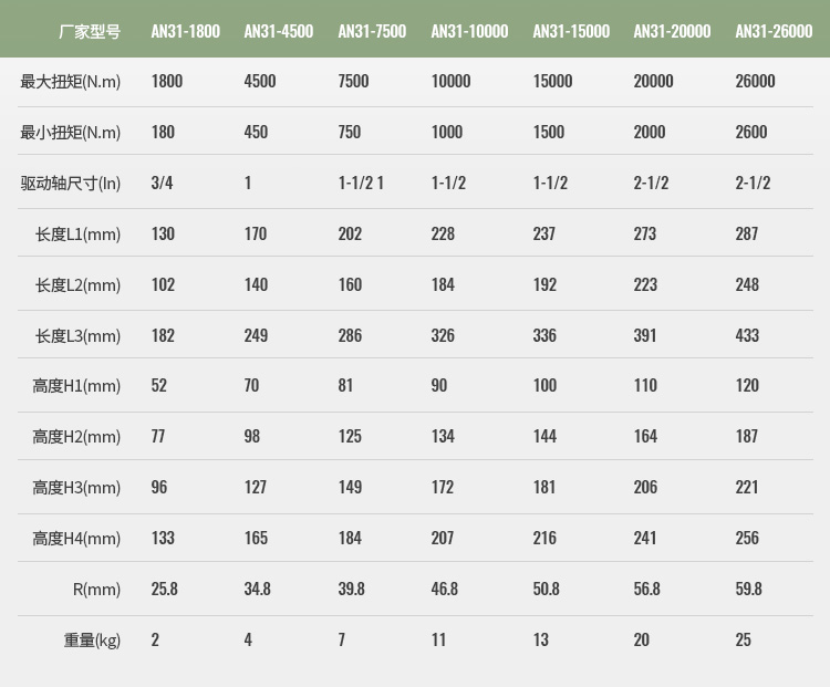 液壓扭矩扳手_06