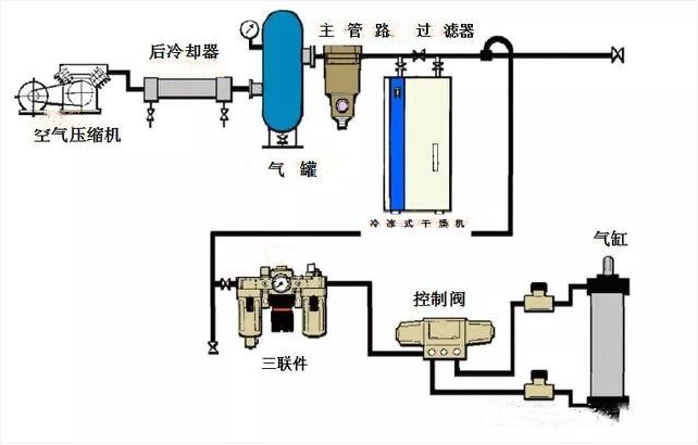 欲善其事，先利其器——關于氣動工具，你都了解多少？（三）