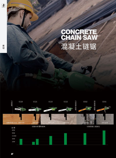 混凝土鏈鋸